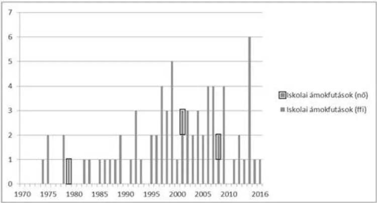 Iskolai ámokfutások (e-könyv)
